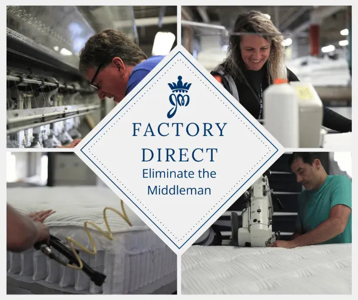 Collage of New York mattress making: Quilting, sewing, assembly, tape edging with factory direct savings.