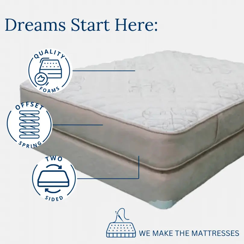 Old school, two-sided mattress highlighting durable design and quality materials.