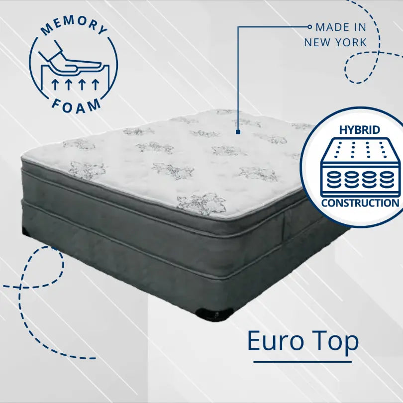 Classic Euro Top Mattress - Jamestown Mattress