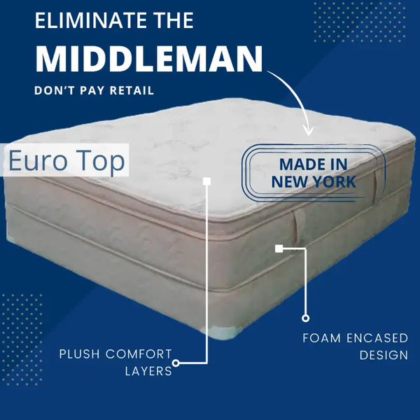 Comfort Trend Euro Top Mattress Jamestown Mattress