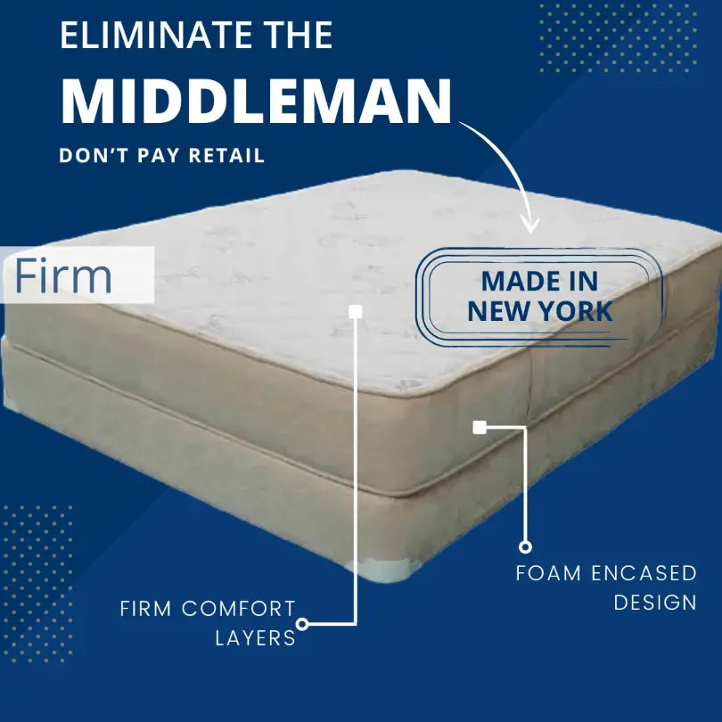 Comfort Trend Firm Mattress Twin 38 x 75