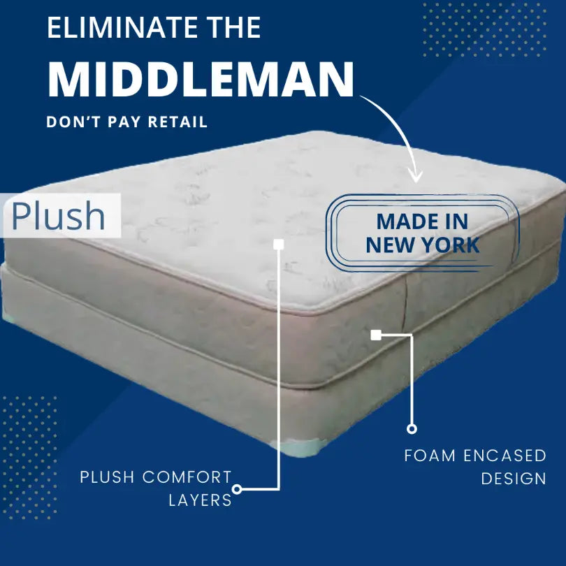 Comfort Trend Plush Mattress, &#39;50% off retail&#39;, plush comfort layers, foam encased design.
