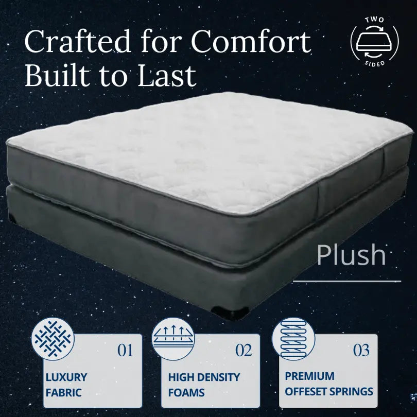 Dynasty Plush Mattress: Flip-able, luxury fabric, high-density foams, offset springs.