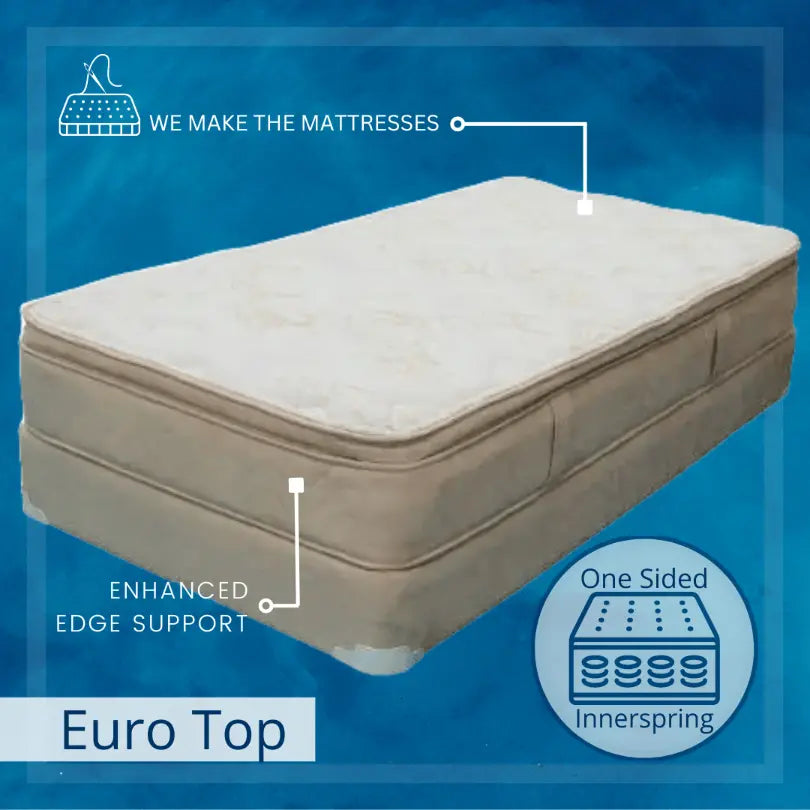 Posture Premium Euro Top