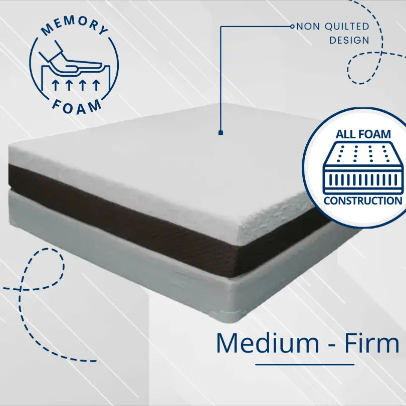 Strata Non Quilted Firm Mattress Jamestown Mattress